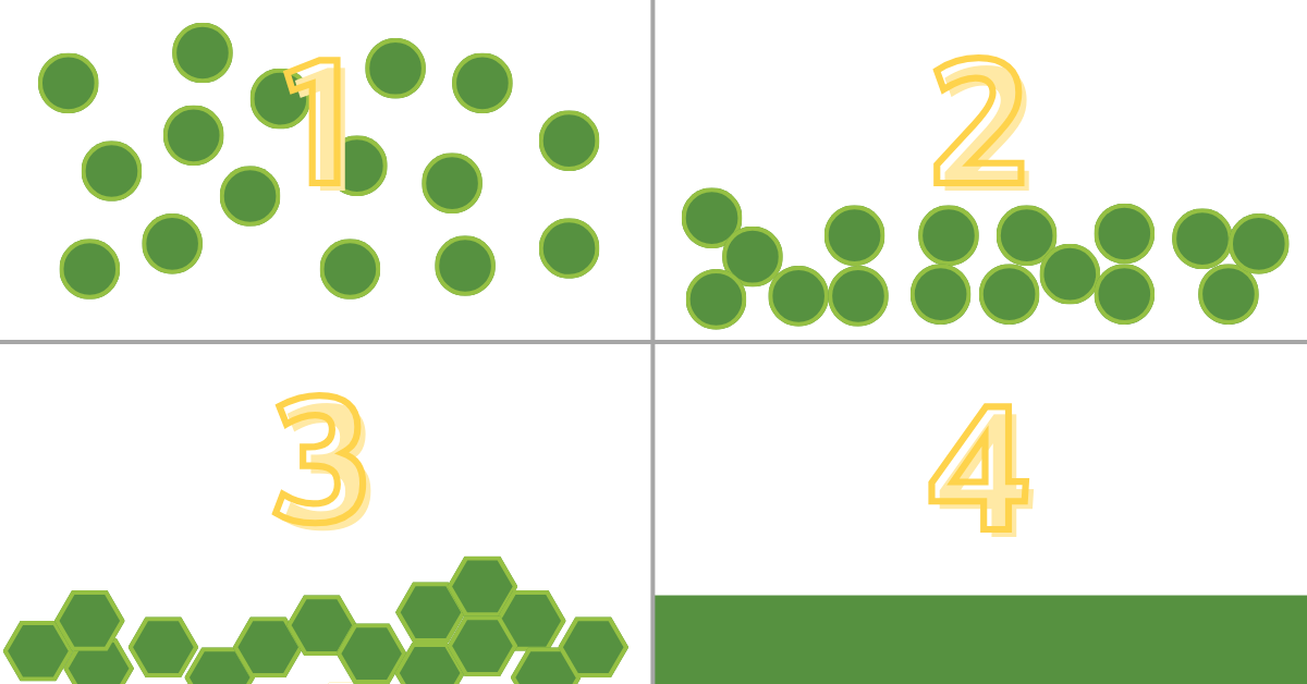 Illustrates the stepwise progression of the latex film formation process. At Stage 1, the system begins as a colloidal suspension of latex particles. Progressing to Stage 2, the particles densely pack together, and capillary forces induce deformation. Stage 3 showcases the particles adopting a dodecahedral (3D honeycomb) structure, achieved when the temperature (T) surpasses the Minimum Film Formation Temperature (MFFT). Finally, Stage 4 marks the culmination of a homogeneous film, where particles seamlessly merge into a uniform structure. This phase occurs when the temperature exceeds the Tg.